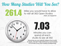 Open Studios Infographic